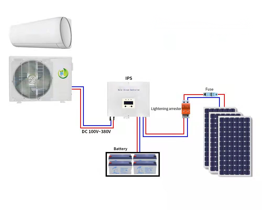 Домашняя солнечная система кондиционирования воздуха 9000BTU-24000BTU