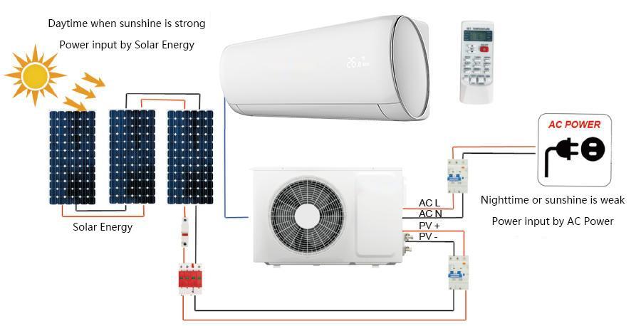 9000BTU-24000BTU кондиционер на новой энергии на солнечной энергии